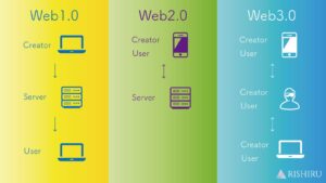 【優しいWEB3.0解説】理解するためのロードマップを徹底解説！