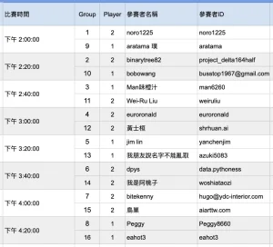 [ GIGABYTE｜ VS AI 街頭對戰 ] 生成AIアートバトル